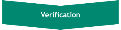 验证